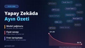 Eylül 2026 yapay zekâ özeti: yeni modeller, düşen API fiyatları ve düzenleme tartışması
