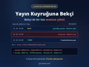 Claude ile Otomasyon #4: kuyruk bekçisinin 15 Ekim günlüğü; 16:05 HATA kaydı, 17:05'te kayıt ve bildirim olmadan çökme, 18:05 TAMAM; altında except satırının düzeltmesi