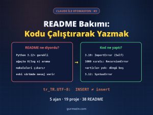 Claude ile Otomasyon #3: README'lerin iddiaları (Python 3.12+ gerekli, O(log n) arama, makaleleri çıkarır, eski sürümde mesaj verir) ile kod çalıştırılınca görülen sonuçların karşılaştırması