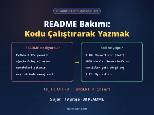 Claude ile Otomasyon #3: README'lerin iddiaları (Python 3.12+ gerekli, O(log n) arama, makaleleri çıkarır, eski sürümde mesaj verir) ile kod çalıştırılınca görülen sonuçların karşılaştırması
