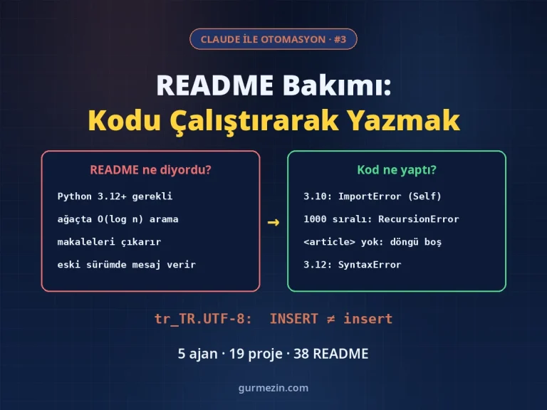 Claude ile Otomasyon #3: README'lerin iddiaları (Python 3.12+ gerekli, O(log n) arama, makaleleri çıkarır, eski sürümde mesaj verir) ile kod çalıştırılınca görülen sonuçların karşılaştırması