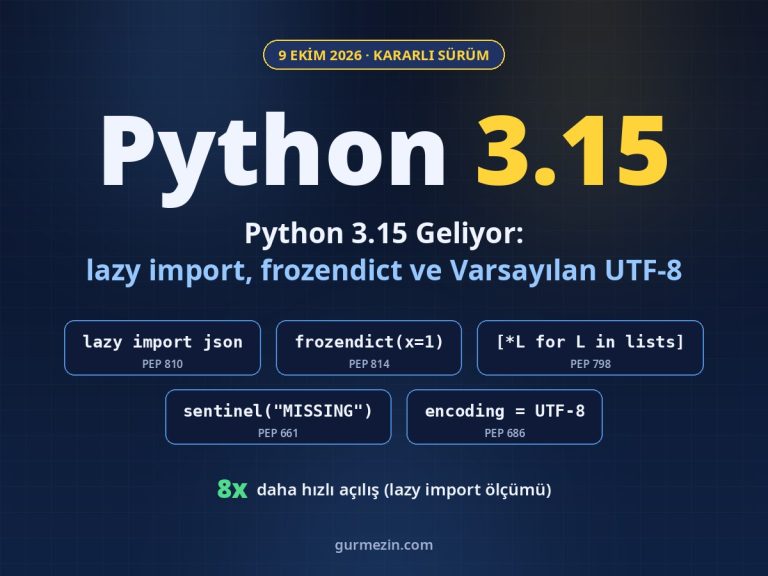 Python 3.15 yenilikleri: lazy import, frozendict, kavrayışlarda açma, sentinel ve varsayılan UTF-8 kartları ile 8 kat hızlı açılış göstergesi