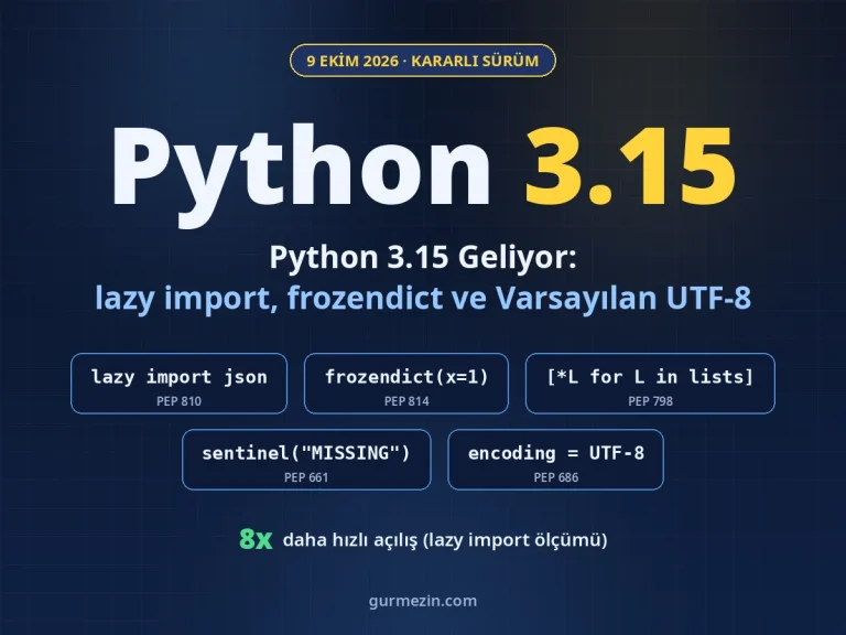 Python 3.15 yenilikleri: lazy import, frozendict, kavrayışlarda açma, sentinel ve varsayılan UTF-8 kartları ile 8 kat hızlı açılış göstergesi