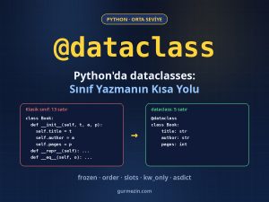 Python @dataclass görseli: 13 satırlık klasik sınıf ile 5 satırlık dataclass karşılaştırması